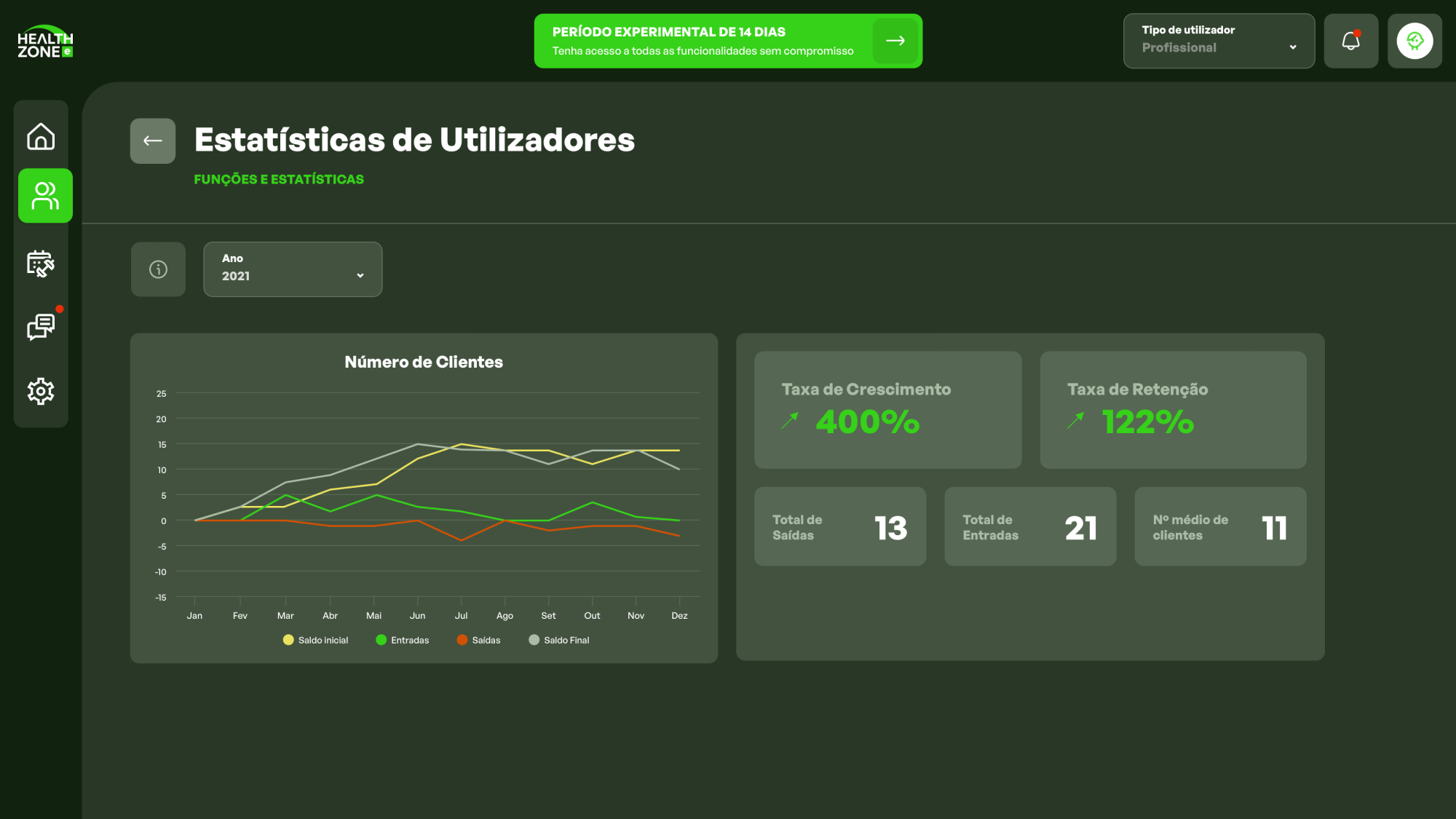 App de saúde e fitness. Estatísticas de utilizadores.