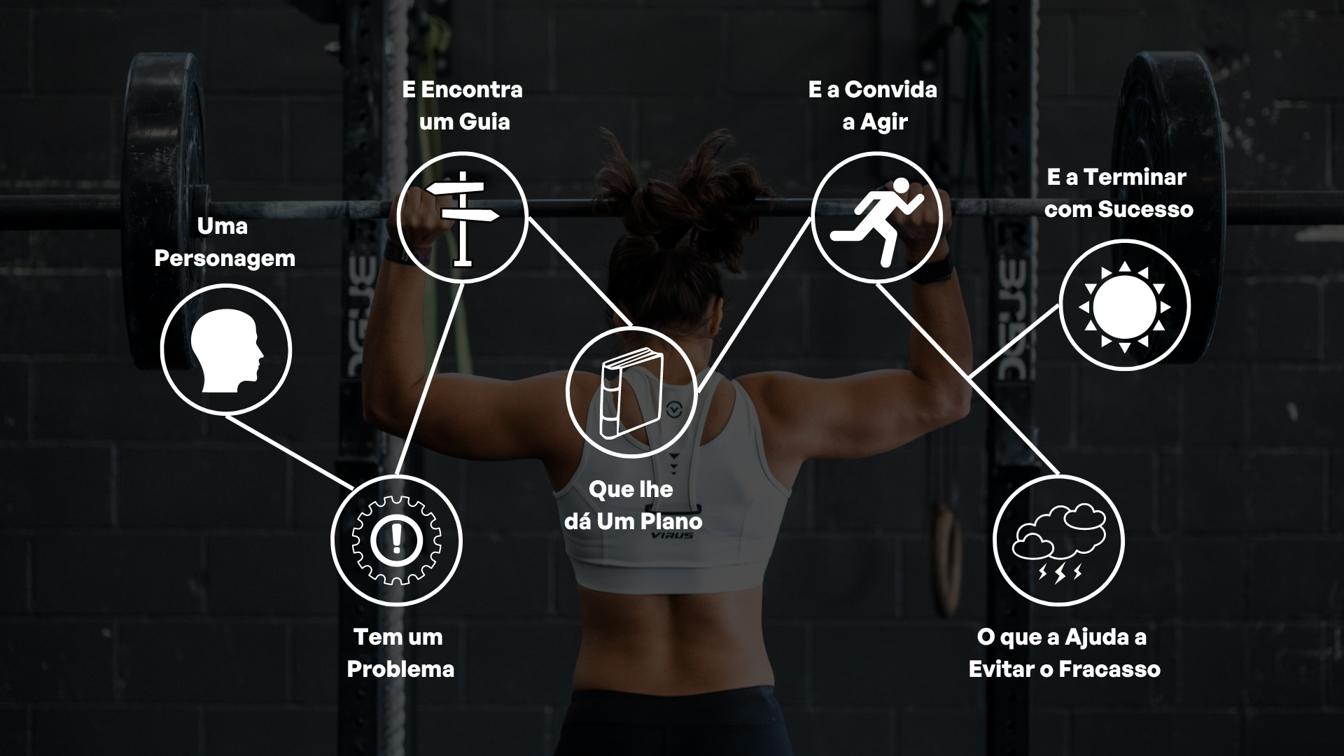 estrutura-historia-fitness-app