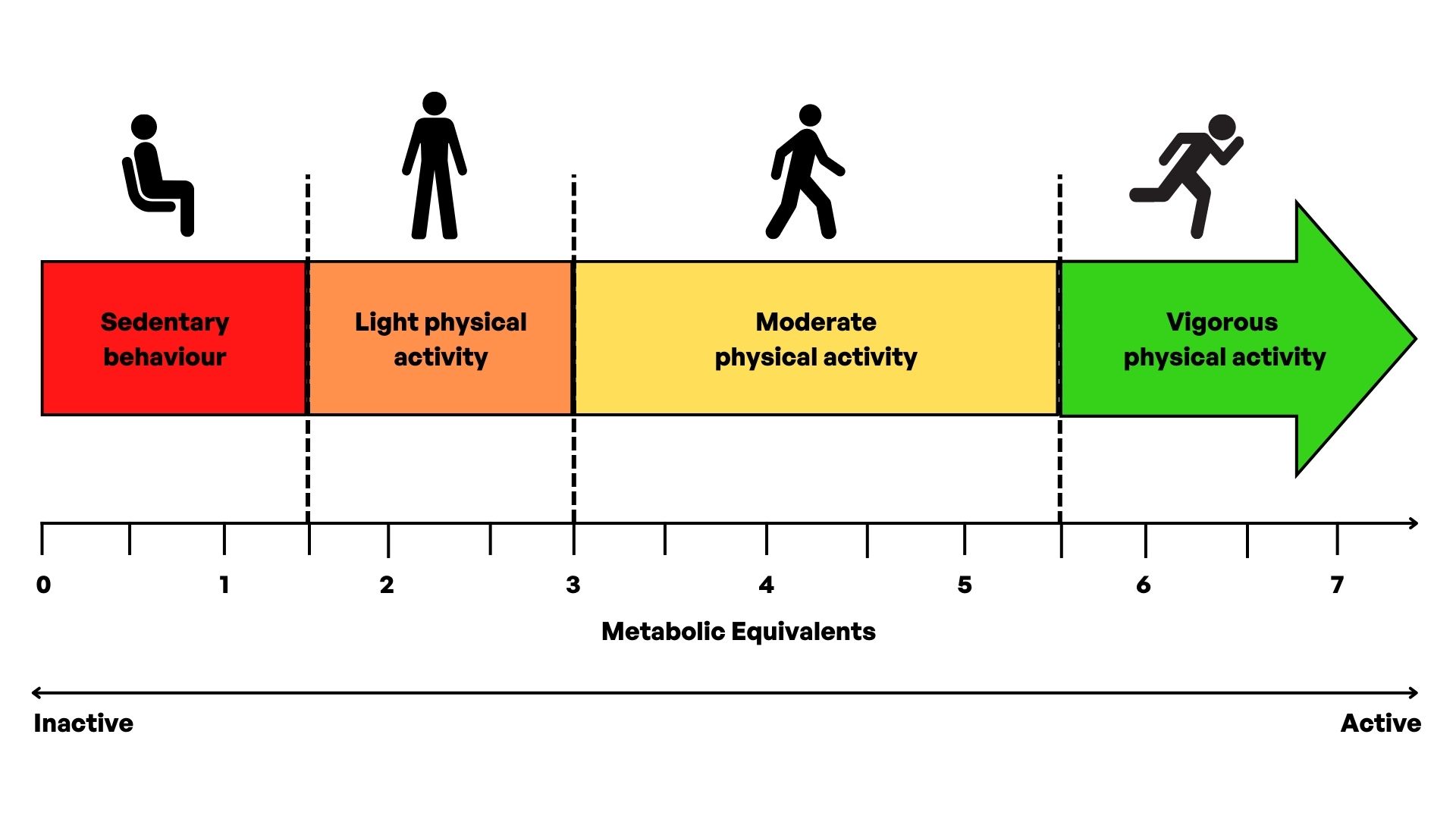 physical-activity-inactivity
